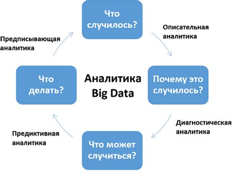 Как ложные данные влияют на анализ информации