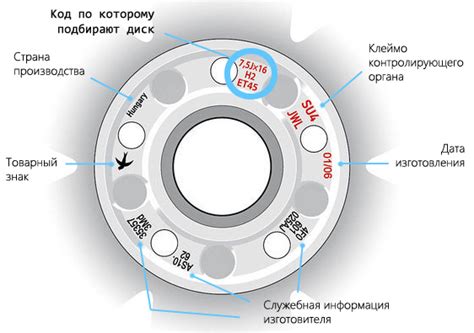 Как маркировка дисков обеспечивает безопасность?