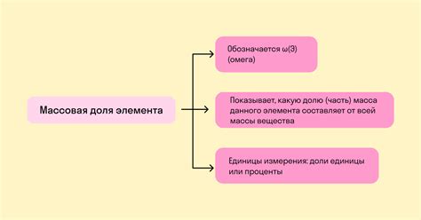 Как массовая доля жира влияет на обмен веществ?