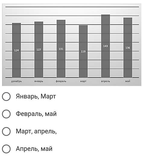 Как медианный доход отличается от среднего