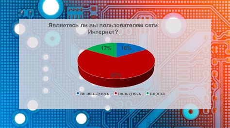 Как мем 146 процентов влияет на интернет-культуру?