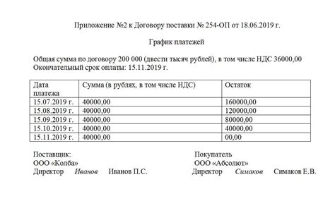 Как минимальная сумма платежа влияет на погашение задолженности