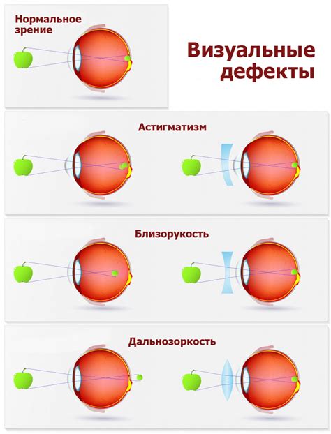 Как монокулярный характер зрения влияет на оценку расстояний