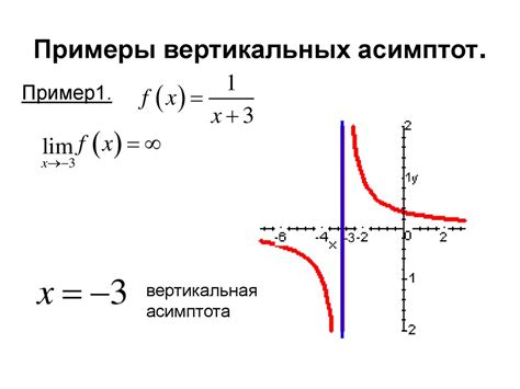 Как найти асимптоты графика функции?