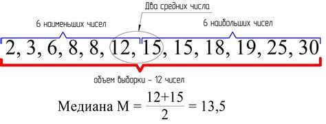 Как найти моду ряда чисел