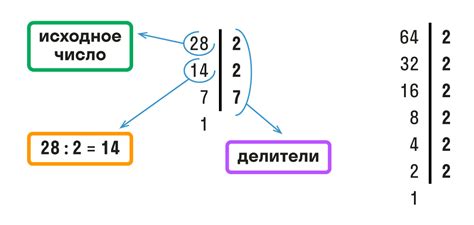 Как найти наибольший общий делитель?