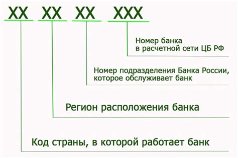 Как найти наименование банка получателя