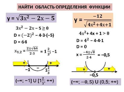 Как найти область определения выражения в 8 классе