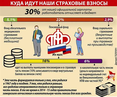 Как накопительная часть пенсии формируется?