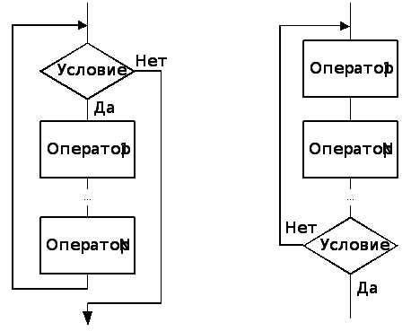 Как написать эквивалент в программировании: основные принципы