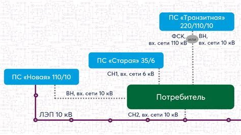 Как напряжение СН1 и СН2 влияют на организм человека?