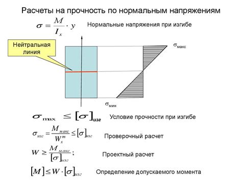 Как напряжения влияют на прочность материала