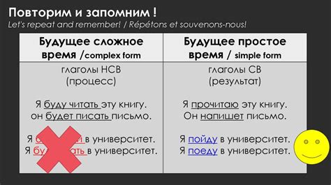 Как настоящее будущее время определяет наши цели и мотивацию