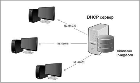 Как настроить DHCP сервер