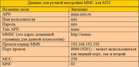 Как настроить default supl на своем устройстве?