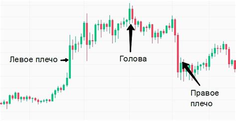 Как научиться торговле сишкой?