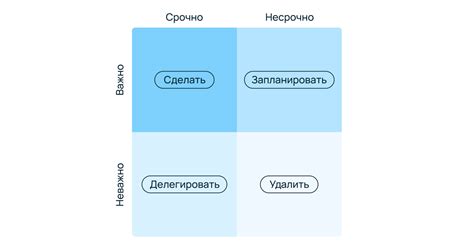 Как научиться управлять своими приоритетами?