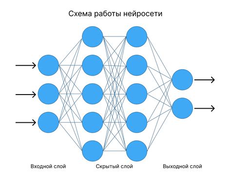 Как нейросеть работает в интернете?