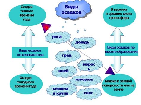 Как норму осадков рассчитывают?