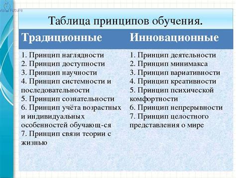 Как обеспечить эффективное обучение этой категории учеников?