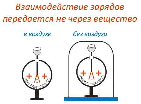 Как обнаружить наличие положительного HBeAg?