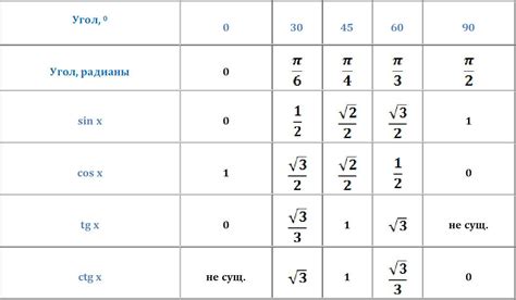 Как обрабатывать срезанные синусы?