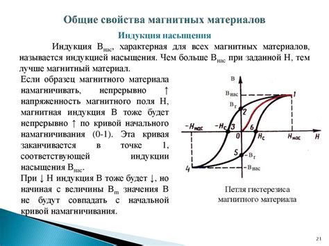 Как образуется петля гистерезиса в магнитных материалах?