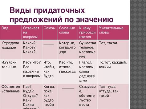 Как образуются придаточные предложения с придаточным временем?