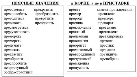 Как образуются слова с приставкой "воз"