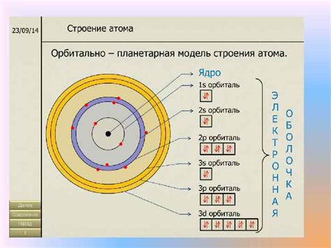 Как образуются электронные пары в атоме