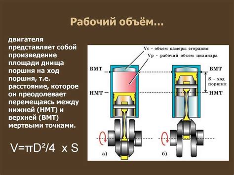 Как объем двигателя влияет на динамические показатели автомобиля