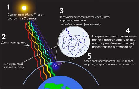 Как объяснить сизое небо