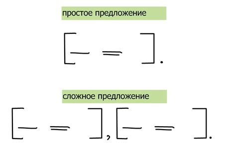 Как ограничение 5 предложений помогает сделать информацию понятной