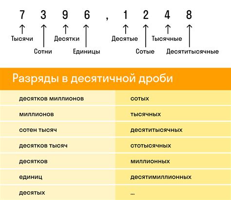 Как округлять числа до тысячных