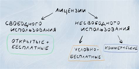 Как оно работает