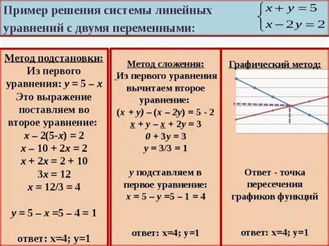 Как определить, имеет ли система уравнений решение?