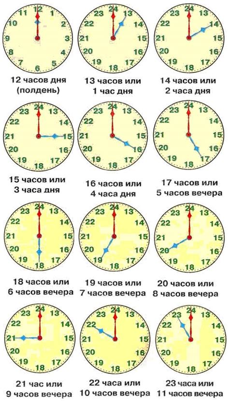 Как определить, с какого часа начинается новый день?