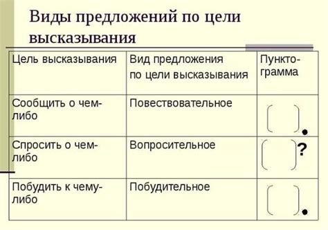 Как определить, что вы обверзались?