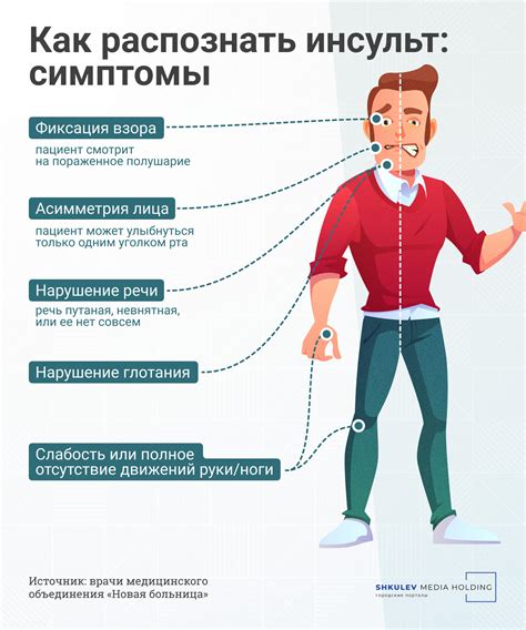 Как определить, что инсульт в критической стадии