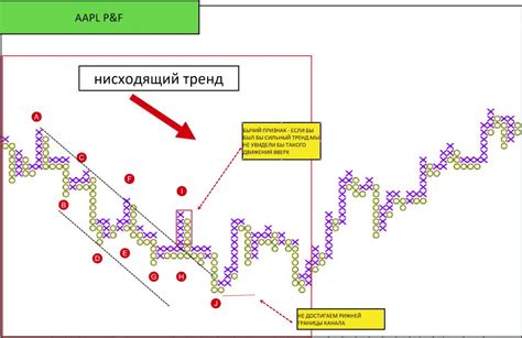 Как определить, что информация неактуальна?