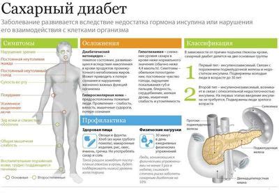 Как определить, что у вас сорвала поджелудочную?