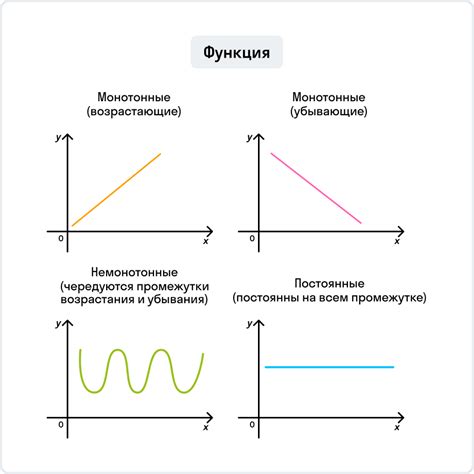 Как определить, является ли функция монотонно убывающей