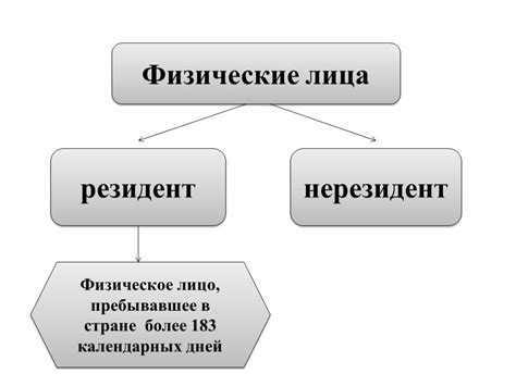 Как определить, является ли человек резидентом: критерии и тесты