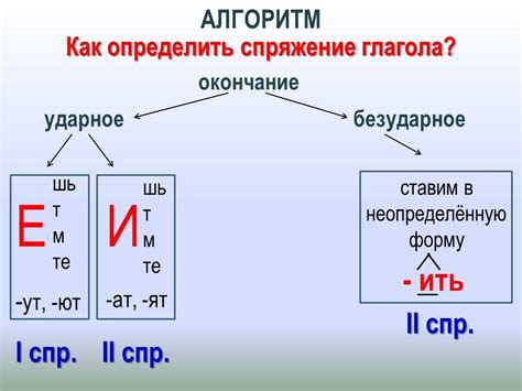 Как определить "Отпишусь"