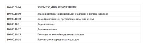 Как определить амортизационную группу системного блока в 2024 году?