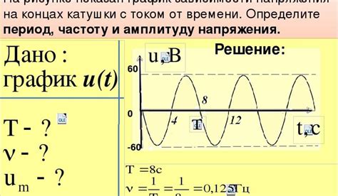 Как определить аналогичный период?