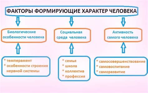 Как определить антиобщественные черты характера?