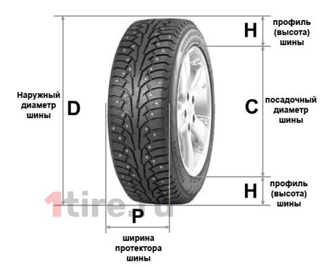 Как определить высоту профиля шины