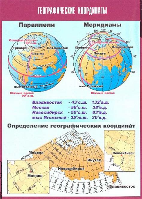 Как определить географические координаты объекта?