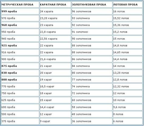 Как определить год изготовления серебра 925 пробы